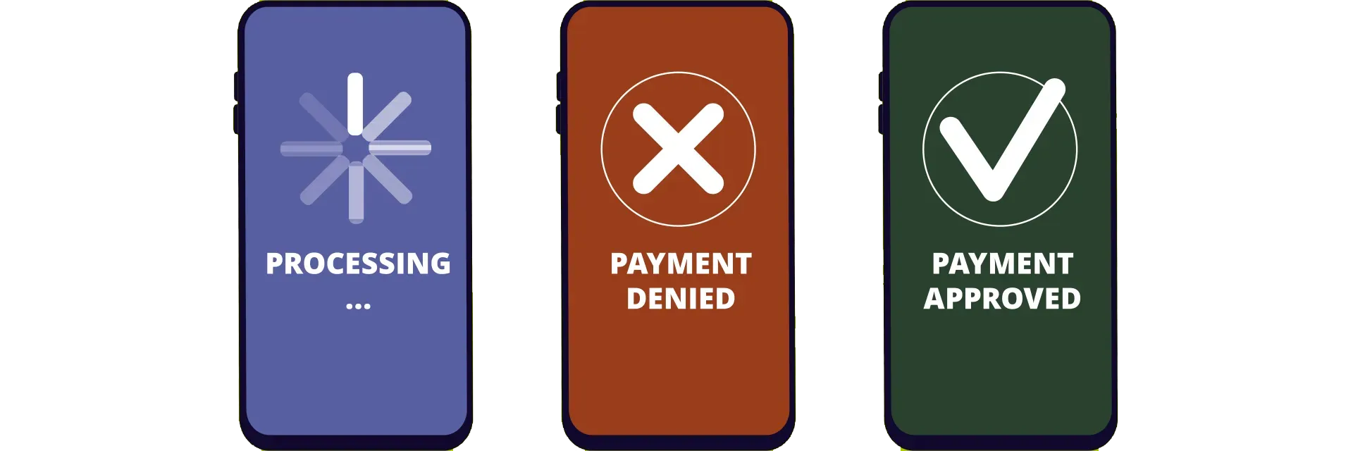Monitoring of payments with "Denied Party Check" for MultiCash